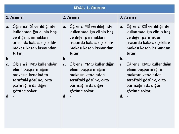 KDA 1. 1. Oturum 1. Aşama 2. Aşama 3. Aşama a. Öğrenci TSİ verildiğinde