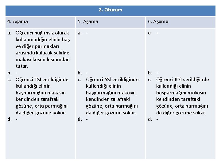 2. Oturum 4. Aşama 5. Aşama 6. Aşama a. Öğrenci bağımsız olarak kullanmadığın elinin