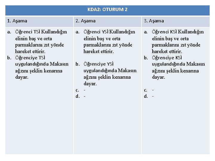 KDA 2: OTURUM 2 1. Aşama 2. Aşama 3. Aşama a. Öğrenci TSİ Kullandığın