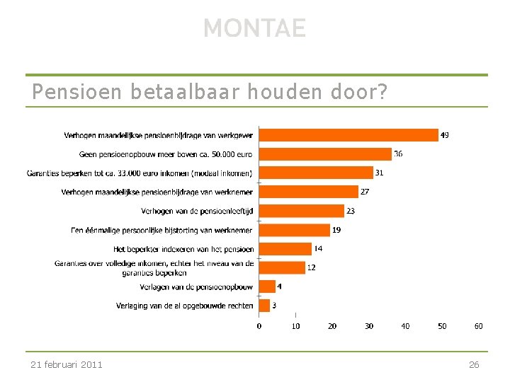 Pensioen betaalbaar houden door? 21 februari 2011 26 