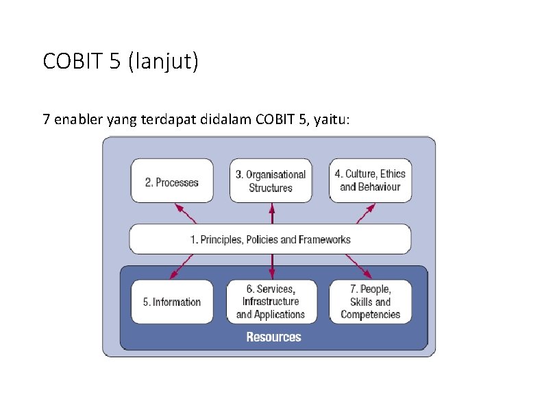 COBIT 5 (lanjut) 7 enabler yang terdapat didalam COBIT 5, yaitu: 