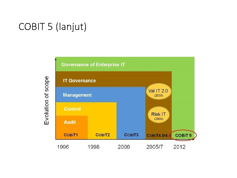 COBIT 5 (lanjut) 