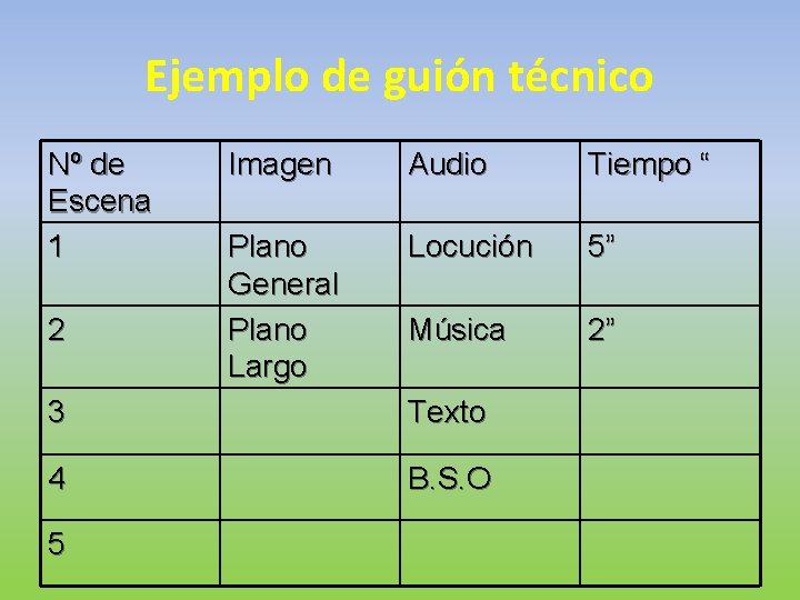 Ejemplo de guión técnico Nº de Escena 1 2 Imagen Audio Tiempo “ Plano