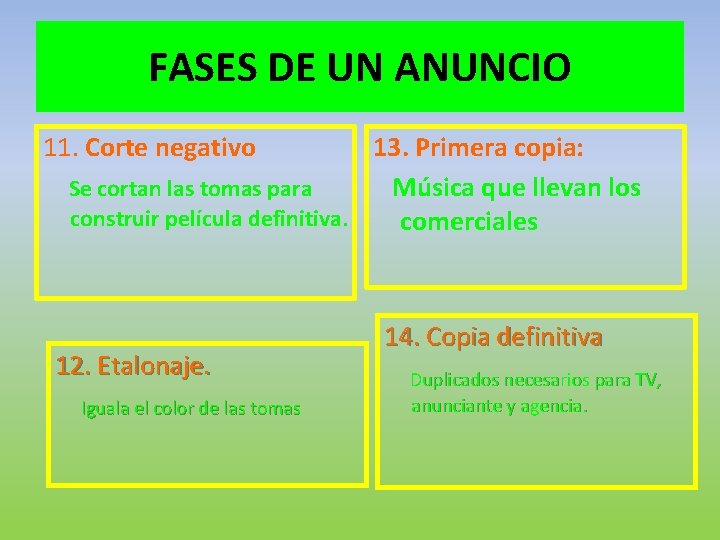 FASES DE UN ANUNCIO 11. Corte negativo Se cortan las tomas para construir película