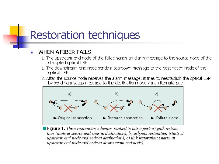 Restoration techniques n WHEN A FIBER FAILS 1. The upstream end node of the