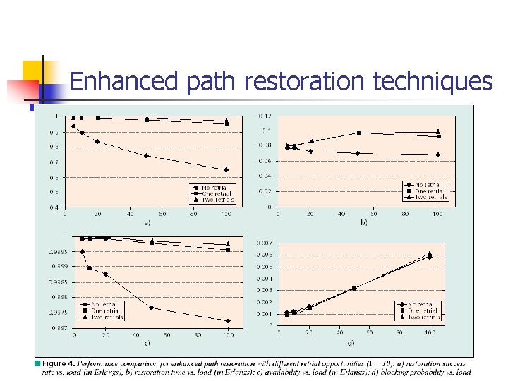 Enhanced path restoration techniques 