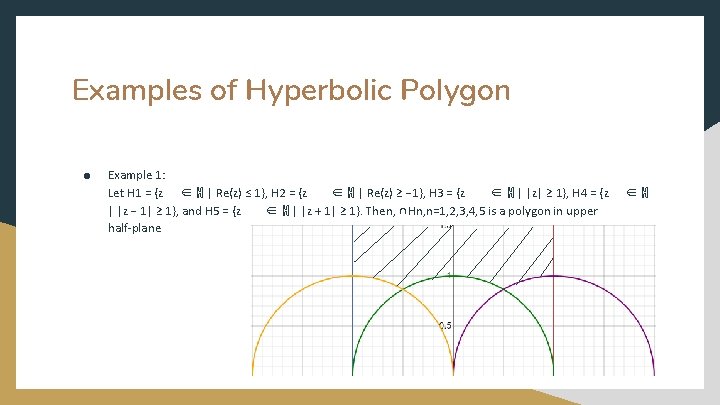 Examples of Hyperbolic Polygon ● Example 1: Let H 1 = {z ∈ ℍ