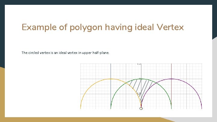 Example of polygon having ideal Vertex The circled vertex is an ideal vertex in