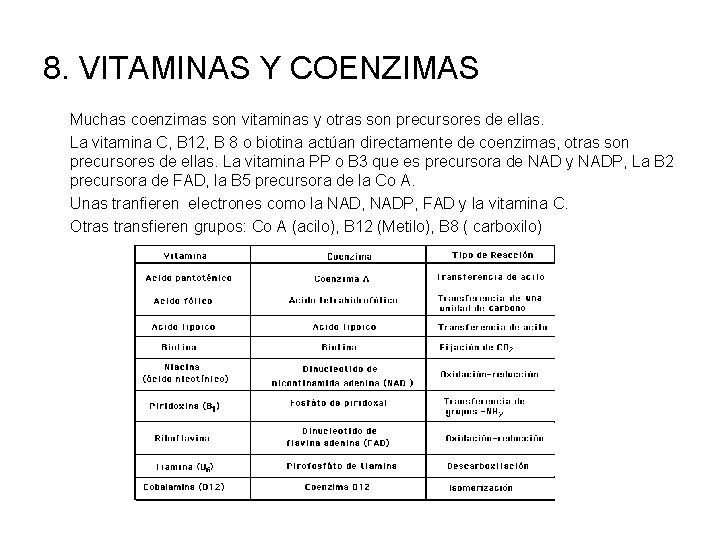 8. VITAMINAS Y COENZIMAS Muchas coenzimas son vitaminas y otras son precursores de ellas.