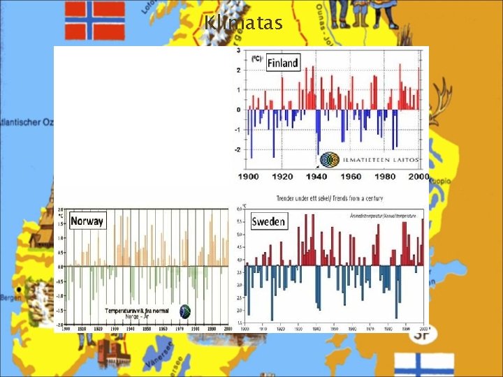 Klimatas 