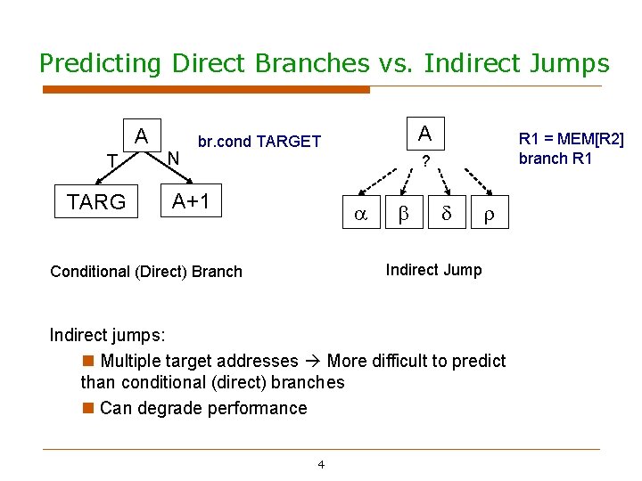 Predicting Direct Branches vs. Indirect Jumps A T TARG N A br. cond TARGET Predicting Direct Branches vs. Indirect Jumps A T TARG N A br. cond TARGET