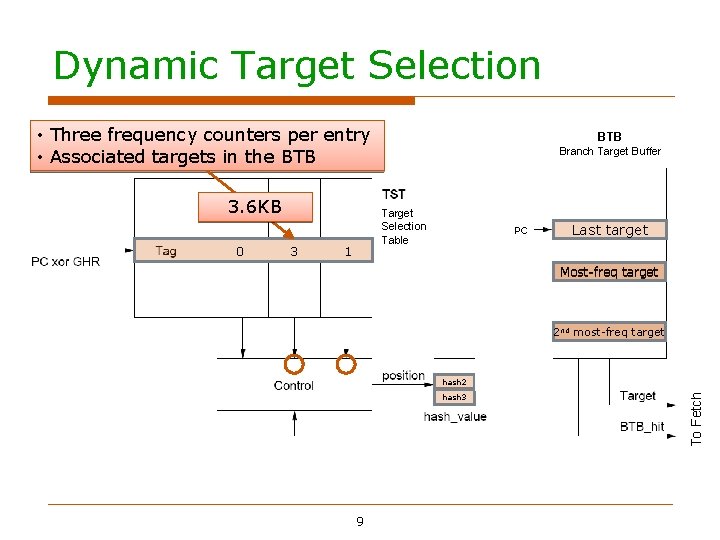 Dynamic Target Selection • Three frequency counters per entry • Associated targets in the Dynamic Target Selection • Three frequency counters per entry • Associated targets in the