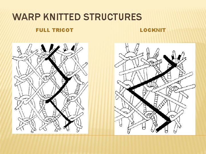 WARP KNITTED STRUCTURES FULL TRICOT LOCKNIT 