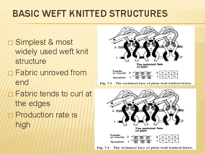 BASIC WEFT KNITTED STRUCTURES Simplest & most widely used weft knit structure � Fabric