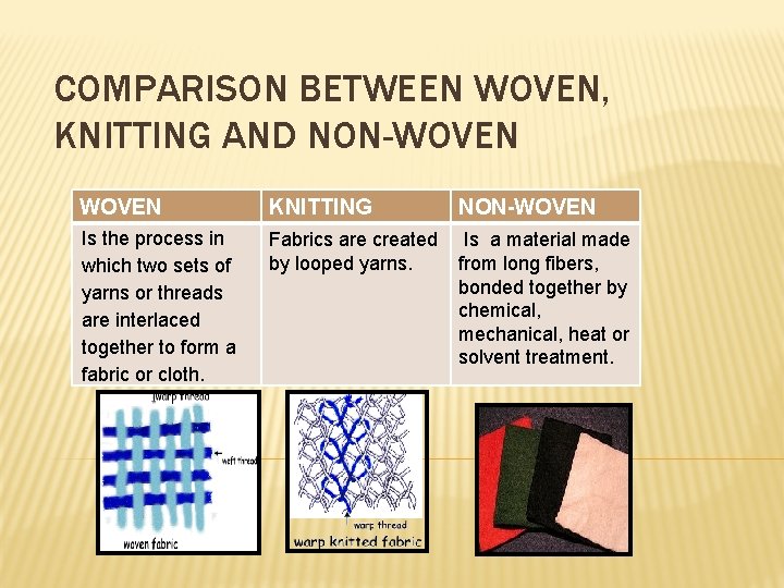 COMPARISON BETWEEN WOVEN, KNITTING AND NON-WOVEN KNITTING NON-WOVEN Is the process in which two
