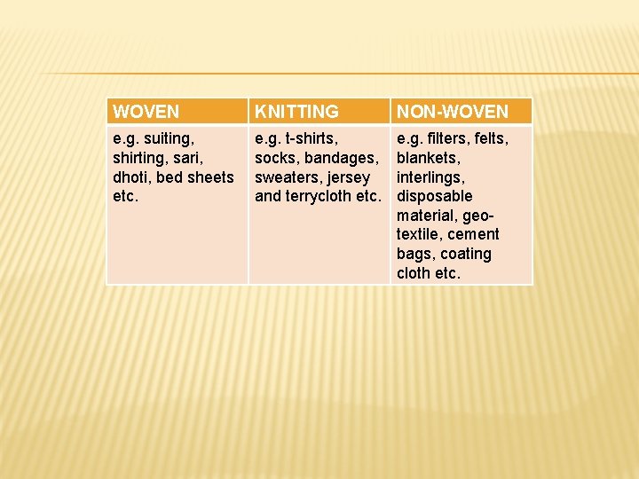 WOVEN KNITTING NON-WOVEN e. g. suiting, shirting, sari, dhoti, bed sheets etc. e. g.