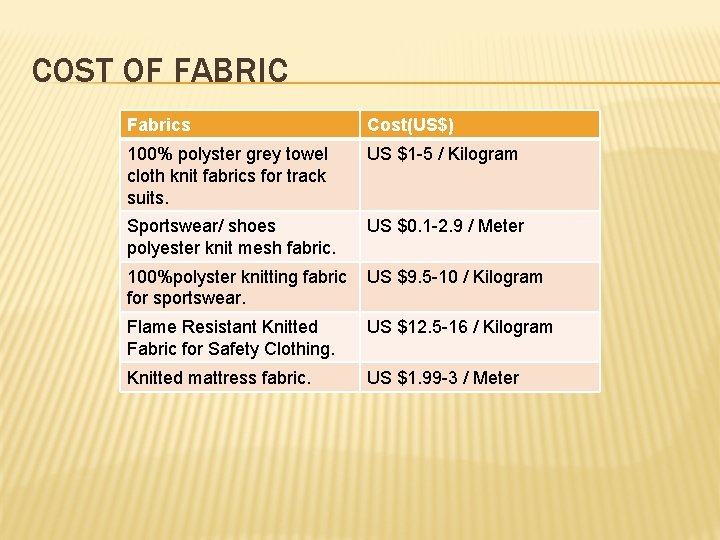 COST OF FABRIC Fabrics Cost(US$) 100% polyster grey towel cloth knit fabrics for track