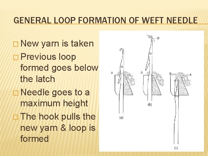 GENERAL LOOP FORMATION OF WEFT NEEDLE � New yarn is taken � Previous loop