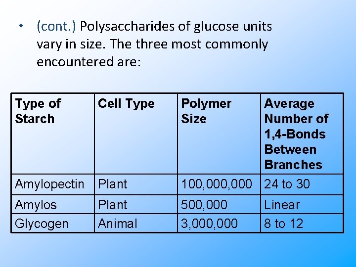  • (cont. ) Polysaccharides of glucose units vary in size. The three most