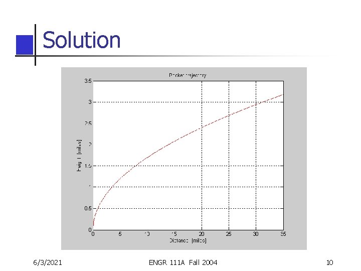 Solution 6/3/2021 ENGR 111 A Fall 2004 10 Solution 6/3/2021 ENGR 111 A Fall 2004 10