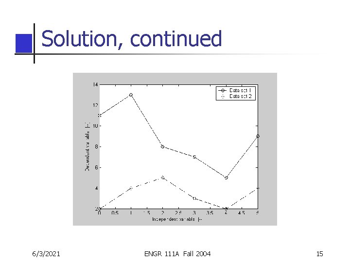 Solution, continued 6/3/2021 ENGR 111 A Fall 2004 15 Solution, continued 6/3/2021 ENGR 111 A Fall 2004 15