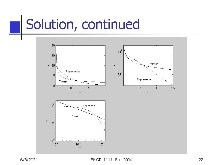Solution, continued 6/3/2021 ENGR 111 A Fall 2004 22 Solution, continued 6/3/2021 ENGR 111 A Fall 2004 22