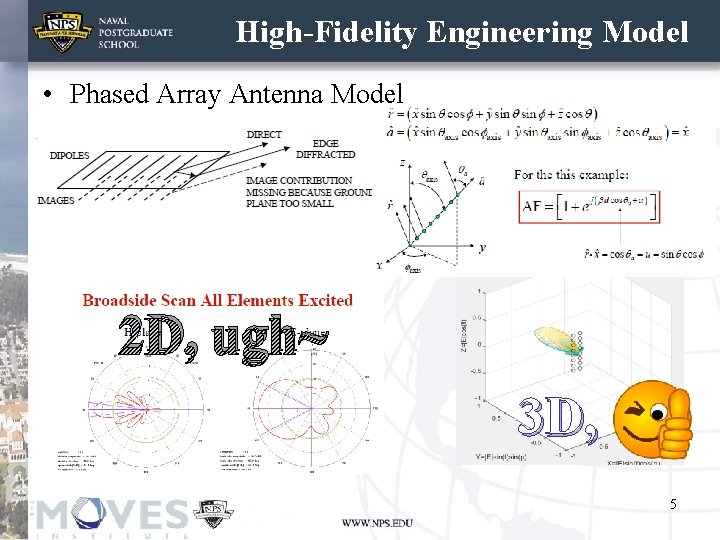 High-Fidelity Engineering Model • Phased Array Antenna Model 2 D, ugh~ 3 D, 5