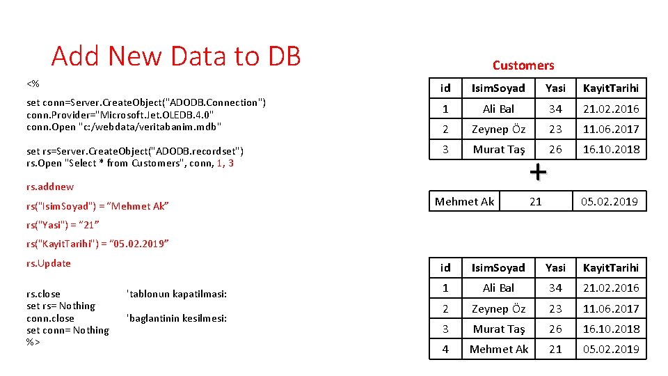 Add New Data to DB Customers <% id Isim. Soyad Yasi Kayit. Tarihi set