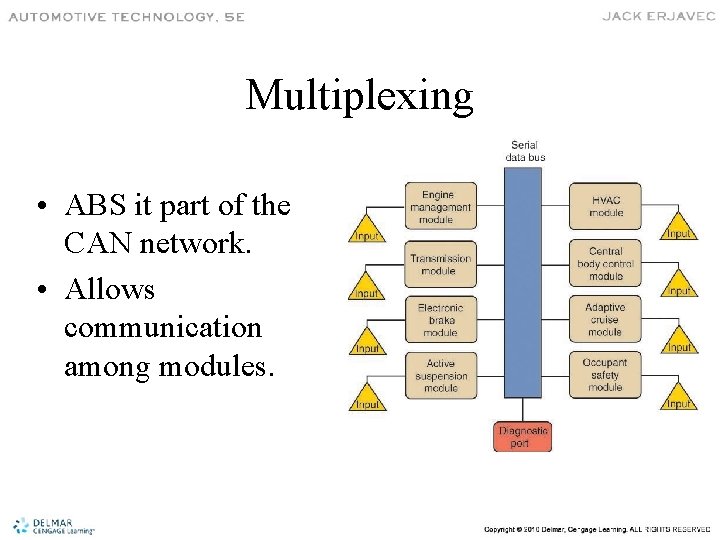 Multiplexing • ABS it part of the CAN network. • Allows communication among modules.