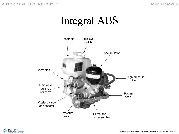 Integral ABS 