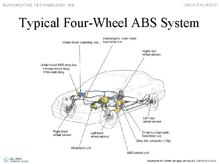 Typical Four-Wheel ABS System 