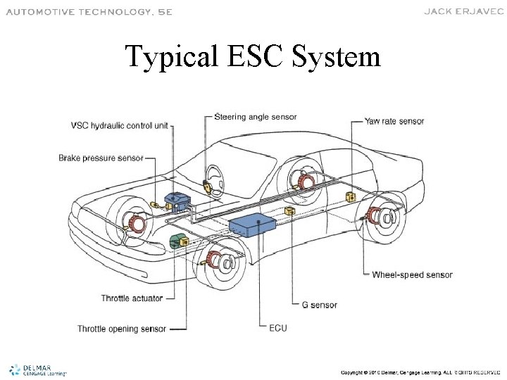 Typical ESC System 