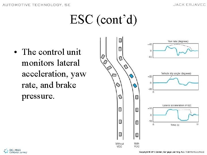 ESC (cont’d) • The control unit monitors lateral acceleration, yaw rate, and brake pressure.