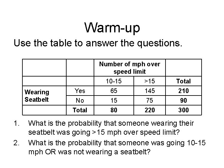 Warm-up Use the table to answer the questions. Number of mph over speed limit