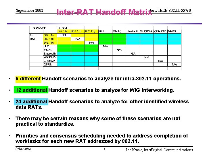 September 2002 Inter-RAT Handoff Matrixdoc. : IEEE 802. 11 -557 r 0 • 6