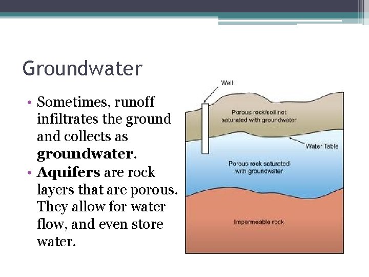 Groundwater • Sometimes, runoff infiltrates the ground and collects as groundwater. • Aquifers are