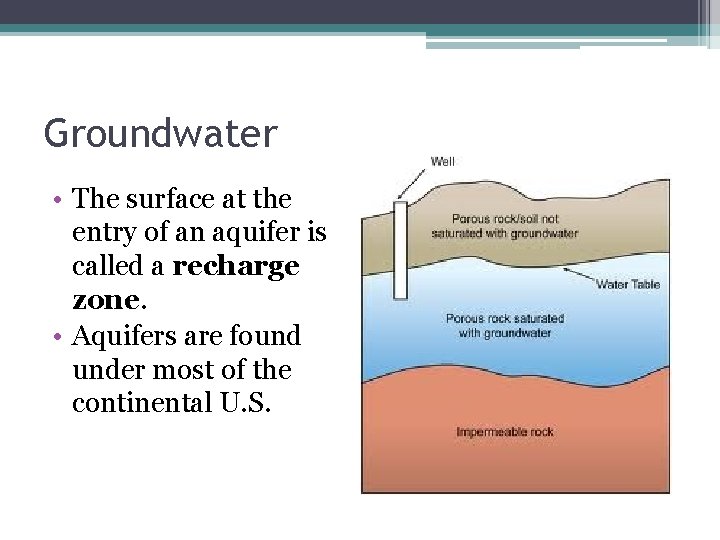 Groundwater • The surface at the entry of an aquifer is called a recharge