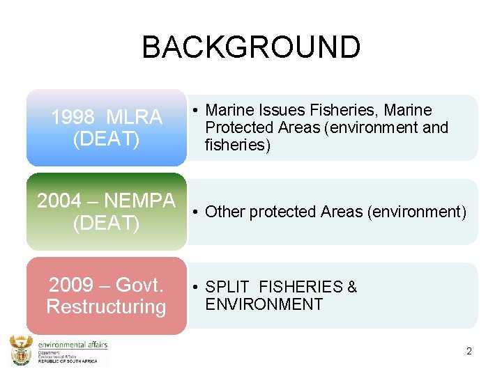 BACKGROUND 1998 MLRA (DEAT) • Marine Issues Fisheries, Marine Protected Areas (environment and fisheries)