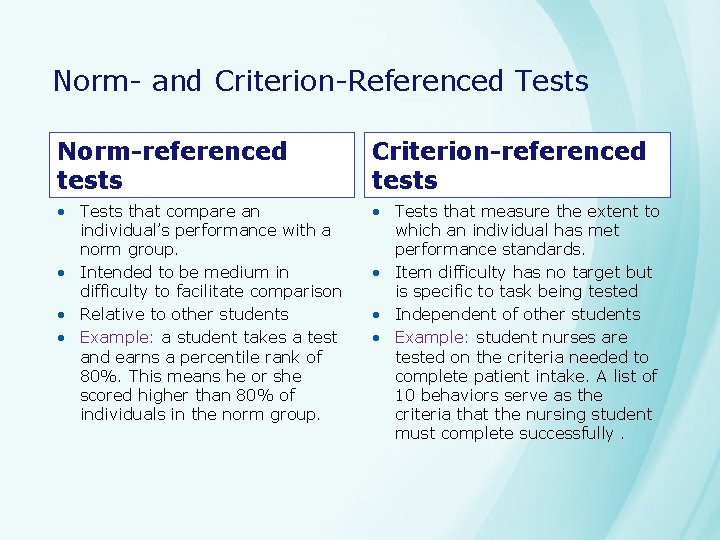 Norm- and Criterion-Referenced Tests Norm-referenced tests Criterion-referenced tests • Tests that compare an individual’s