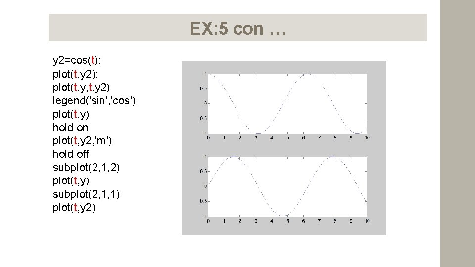 EX: 5 con … y 2=cos(t); plot(t, y 2); plot(t, y, t, y 2) EX: 5 con … y 2=cos(t); plot(t, y 2); plot(t, y, t, y 2)