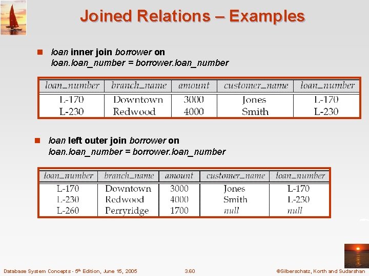 Joined Relations – Examples n loan inner join borrower on loan_number = borrower. loan_number Joined Relations – Examples n loan inner join borrower on loan_number = borrower. loan_number
