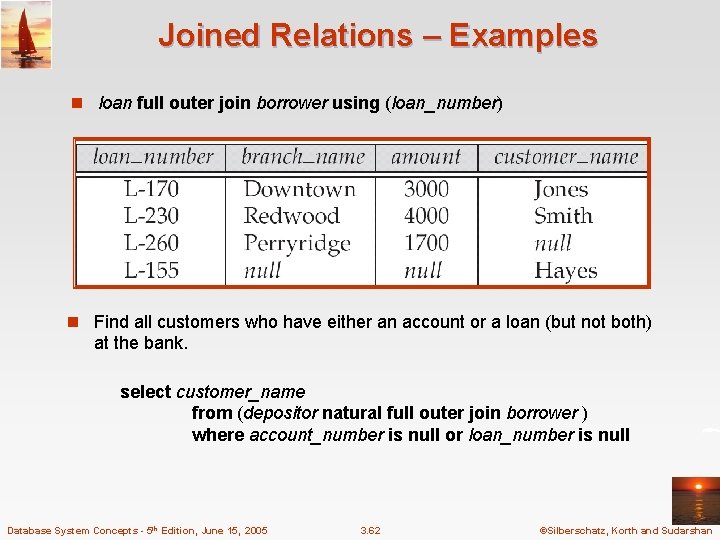 Joined Relations – Examples n loan full outer join borrower using (loan_number) n Find Joined Relations – Examples n loan full outer join borrower using (loan_number) n Find