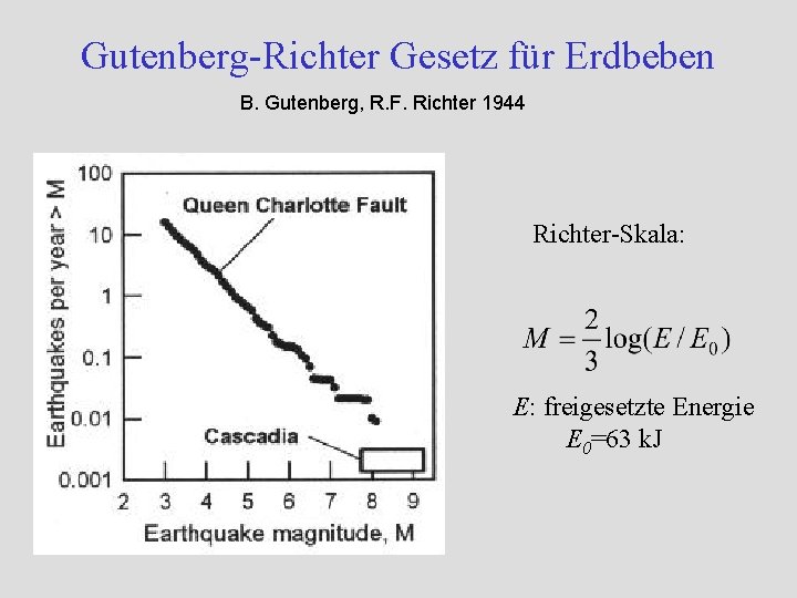 Gutenberg-Richter Gesetz für Erdbeben B. Gutenberg, R. F. Richter 1944 Richter-Skala: E: freigesetzte Energie