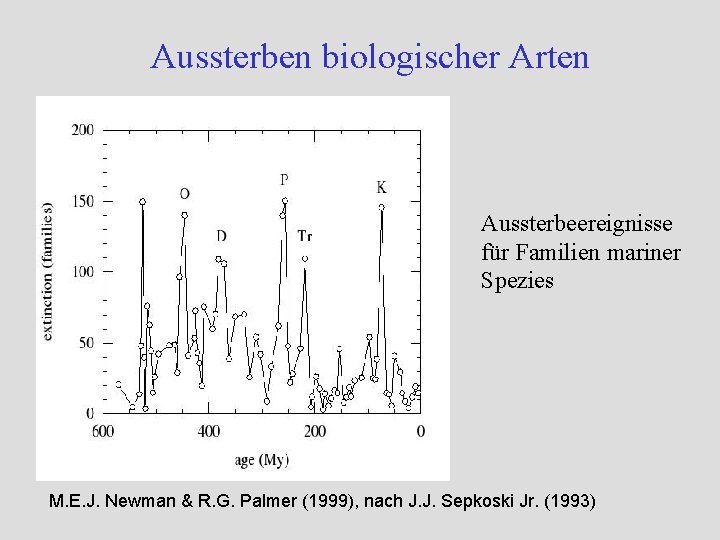 Aussterben biologischer Arten Aussterbeereignisse für Familien mariner Spezies M. E. J. Newman & R.