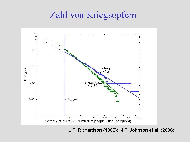 Zahl von Kriegsopfern L. F. Richardson (1960); N. F. Johnson et al. (2006) 