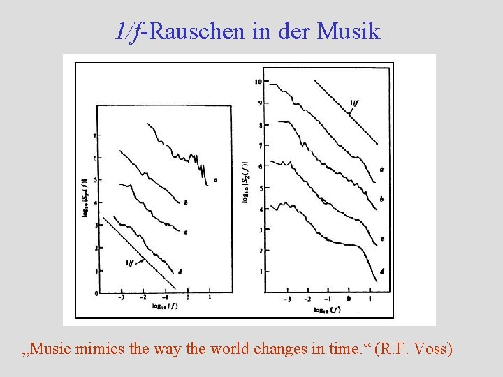 1/f-Rauschen in der Musik „Music mimics the way the world changes in time. “