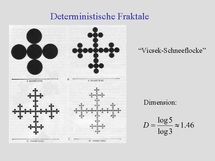 Deterministische Fraktale “Vicsek-Schneeflocke” Dimension: 