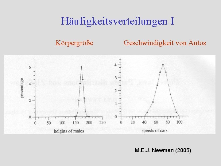 Häufigkeitsverteilungen I Körpergröße Geschwindigkeit von Autos M. E. J. Newman (2005) 