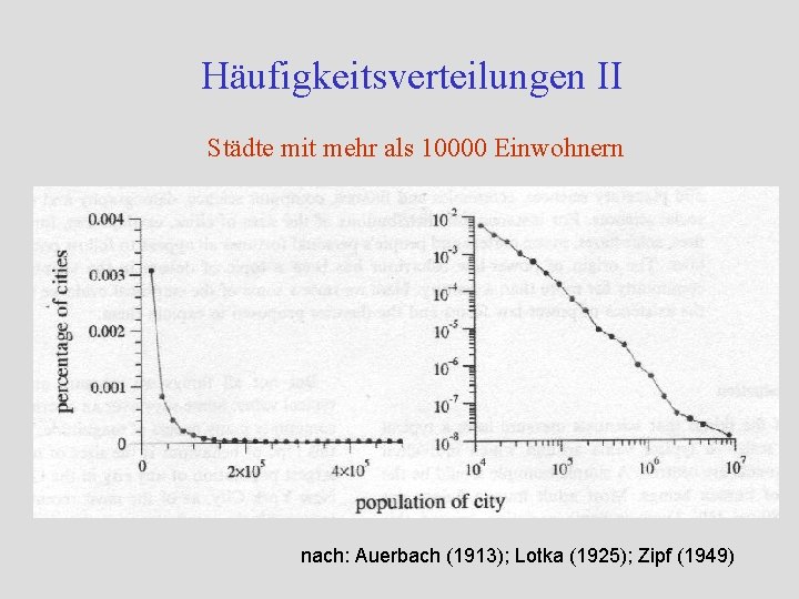 Häufigkeitsverteilungen II Städte mit mehr als 10000 Einwohnern nach: Auerbach (1913); Lotka (1925); Zipf