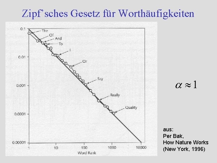 Zipf’sches Gesetz für Worthäufigkeiten aus: Per Bak, How Nature Works (New York, 1996) 